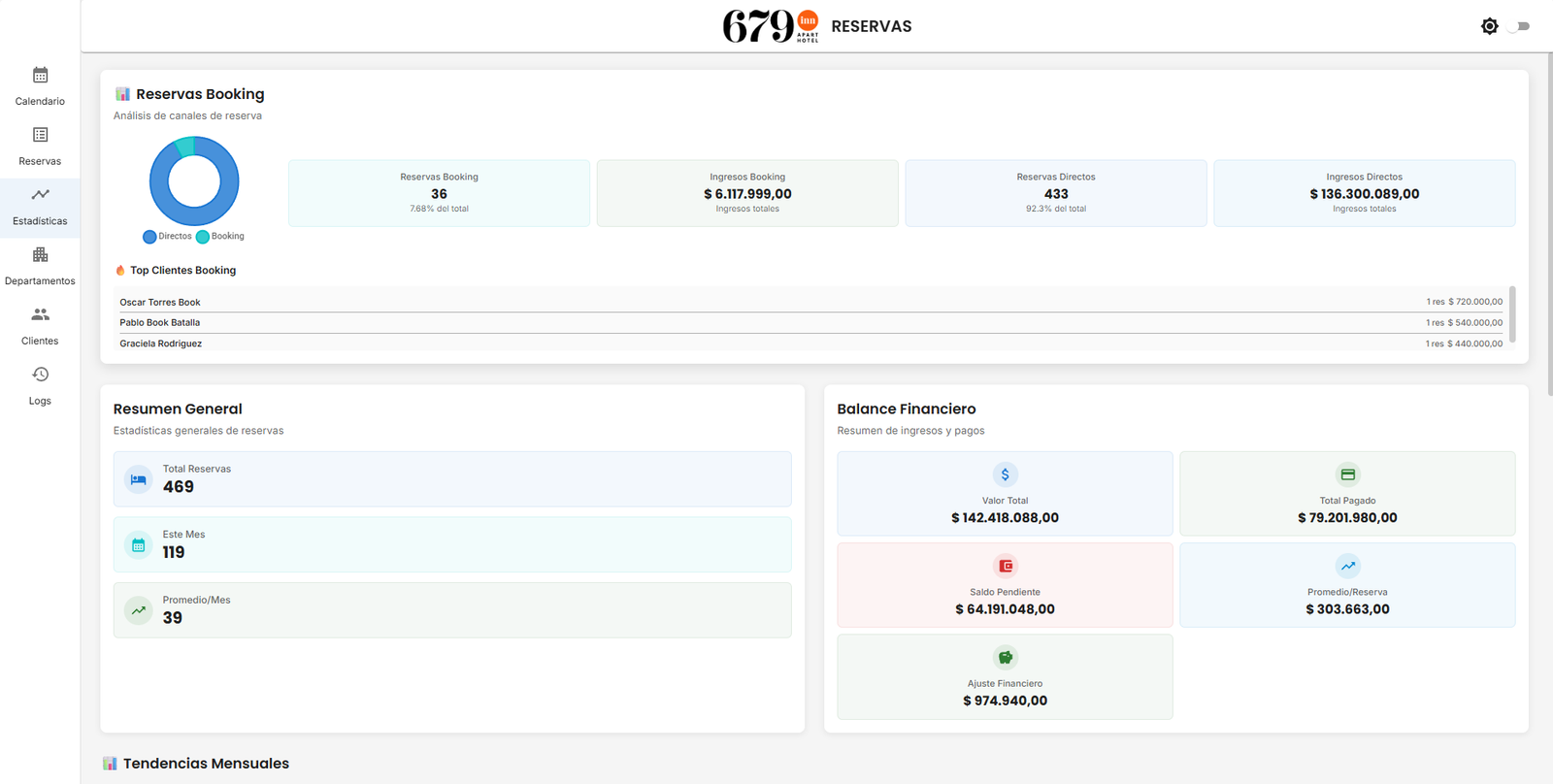 Gestión de Departamentos